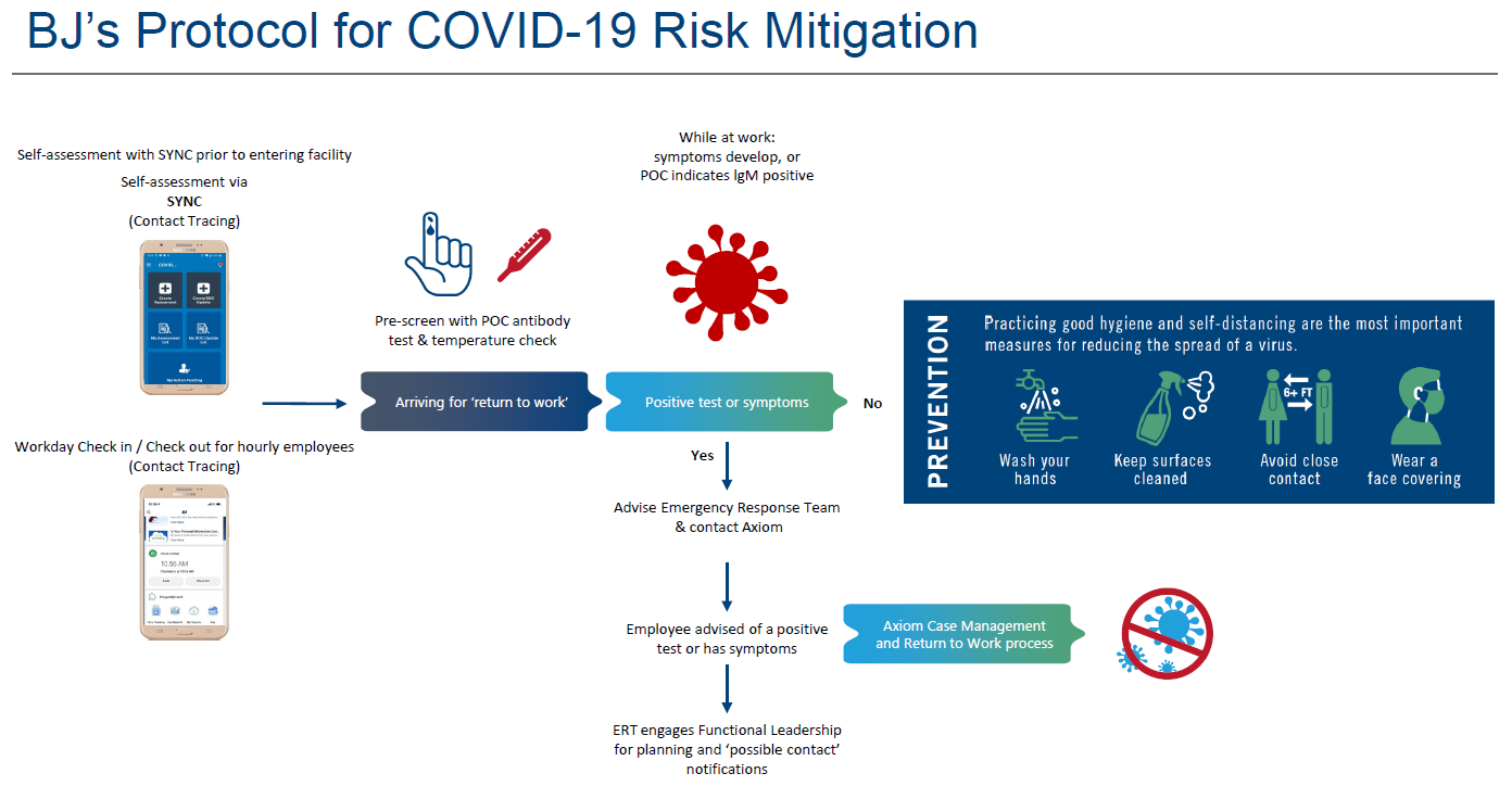 Describes COVID-19 response propotal
